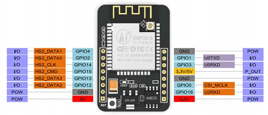 Pin Configuration  & Features