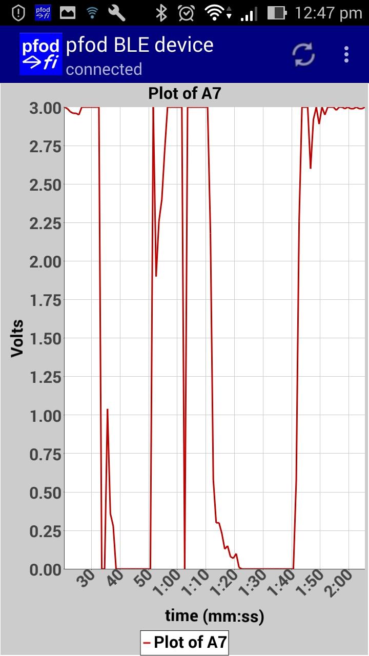 Custom Low Power Control and Data Logging