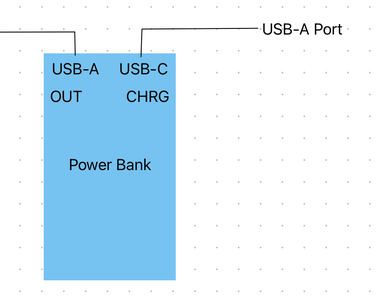 Plug in the Power Bank