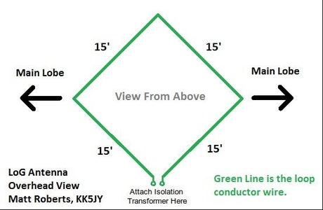 Antena, and Splitter
