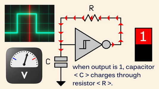 Schmitt Trigger Inverter Multivibrator