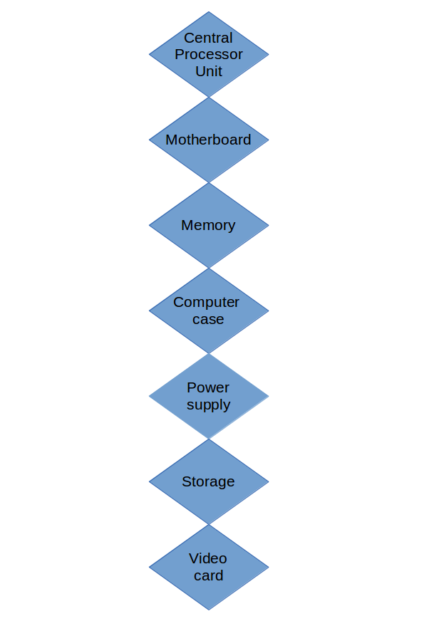How to Select Components to Build a Desktop Computer