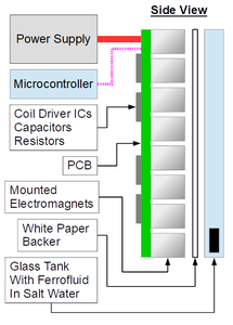Some Assembly Required