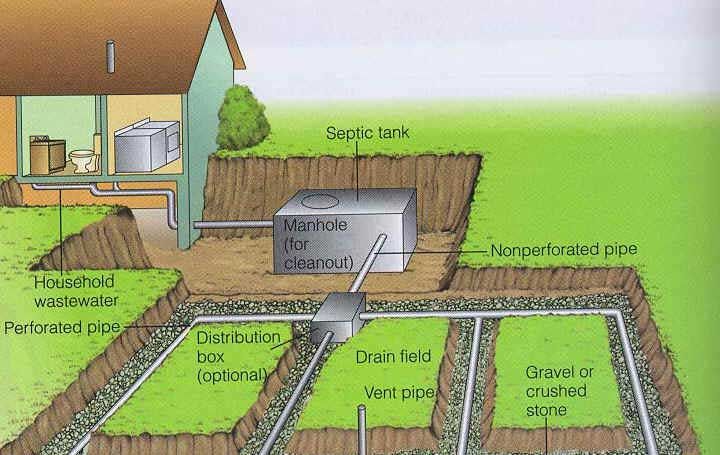 How to Choose a Septic Tank Portland Specialist