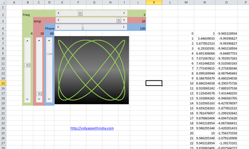 Smallest Lissajous Pattern Maker