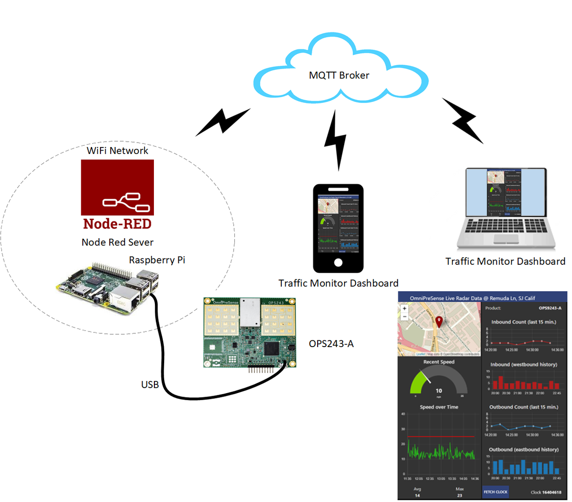 Live IoT Traffic Monitor Dashboard Using Node Red and Radar Sensor : 11 ... Circuit Diagram