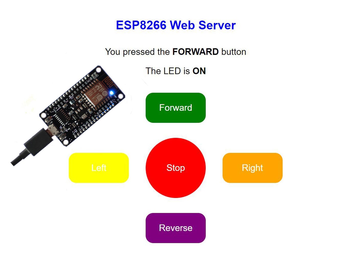 Remote Control Using an ESP8266 Wireless Module