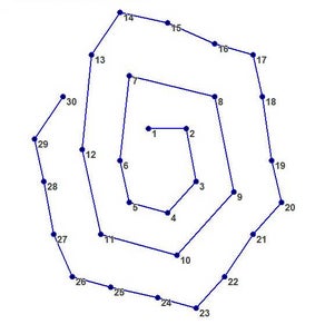 Mark Pixel Order on Shapes
