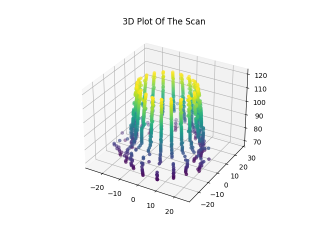 DIY 3D Scanner | 3D Scan Any Object at Home | 3D Plot With Python ...
