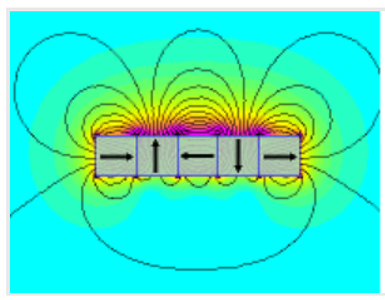 Want a Super Strong Magnet? - Try a Halbach Array : 7 Steps (with ...