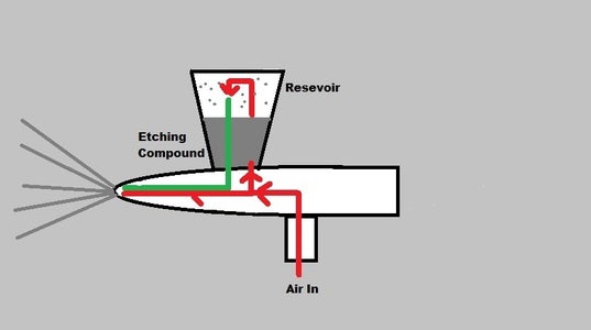 Planning Your Prototype