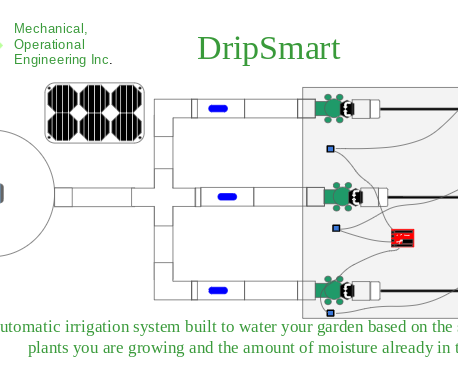 DripSmart Customized Irrigation System (WORK IN PROGRESS)