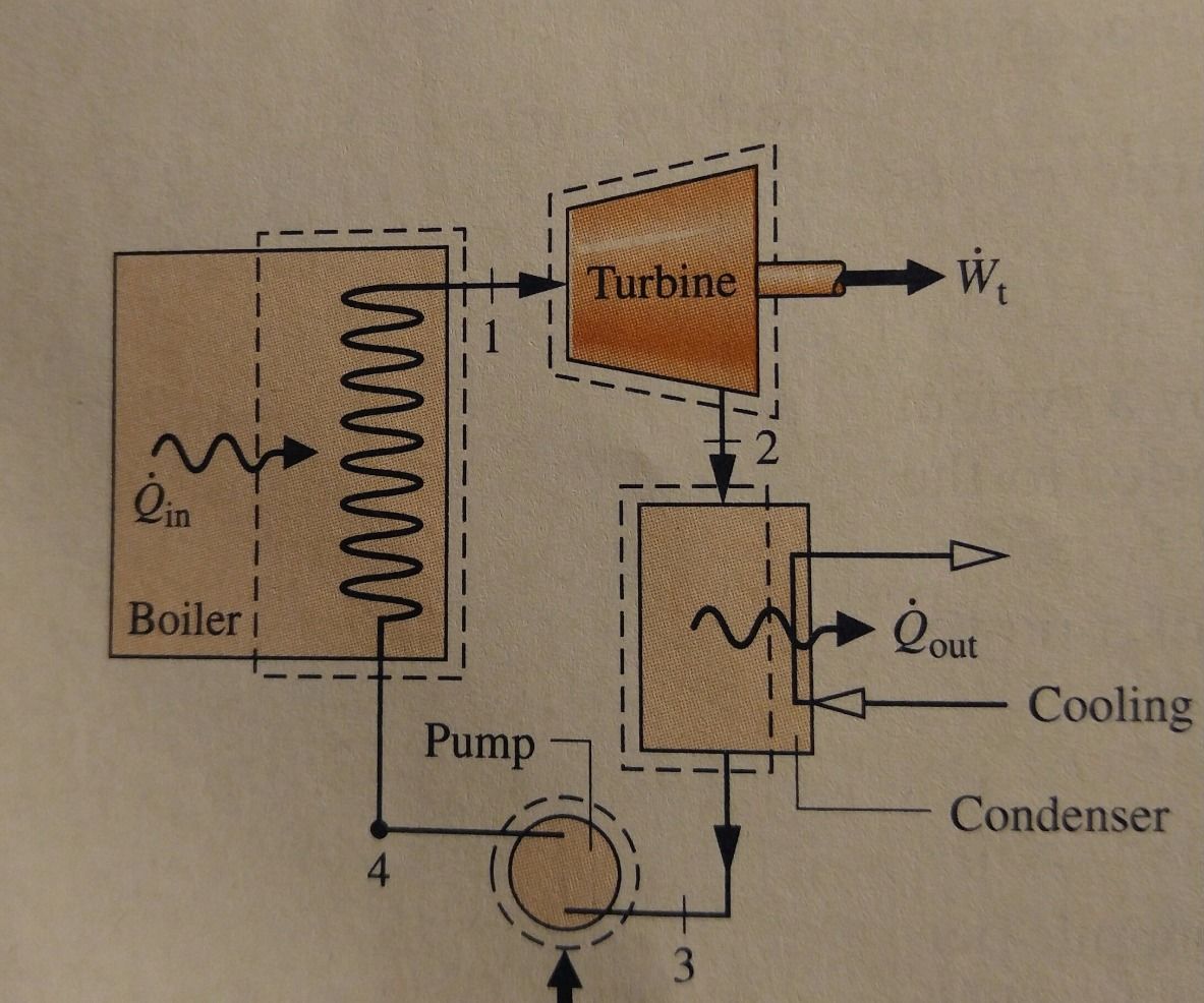 Evaluating an Isentropic Steam Turbine