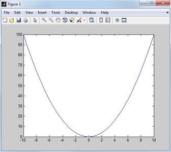 Plotting Data Using MATLAB : 10 Steps - Instructables