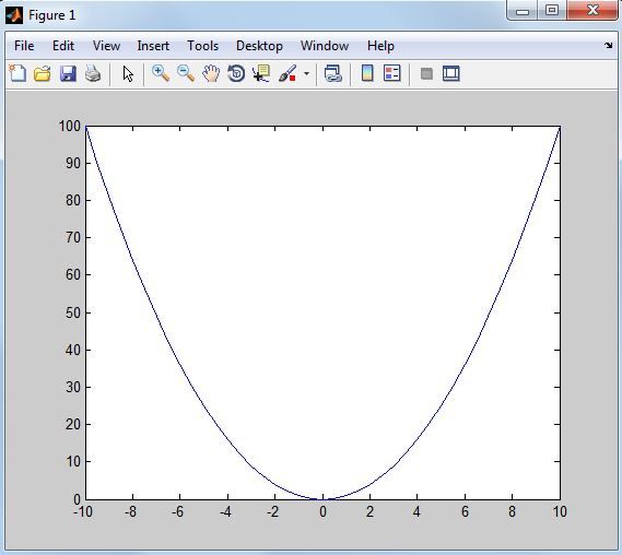 Plotting Data Using MATLAB : 10 Steps - Instructables