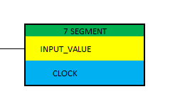 SEVEN SEGMENT