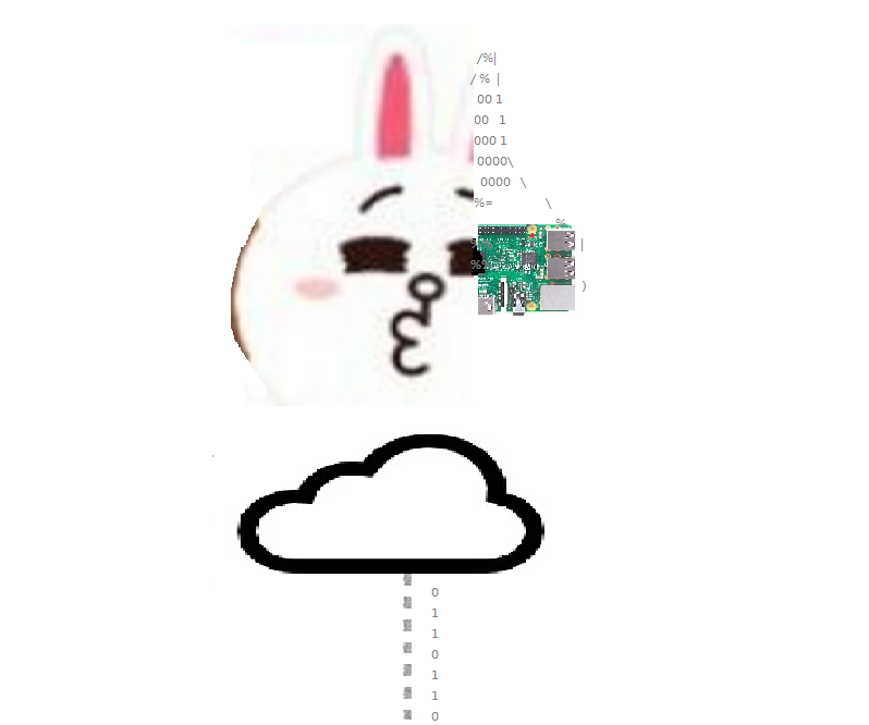 Alexa Go Go With RPi 3_part_1
