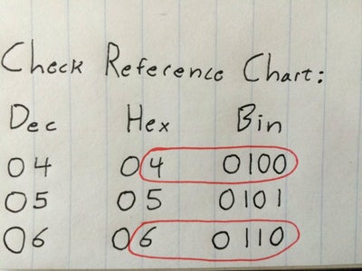 Substitute With Hex Digits