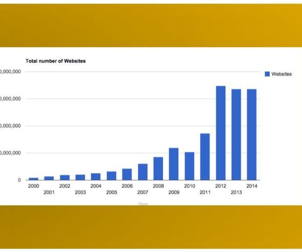 ​The Basic Steps on How to Start a Website