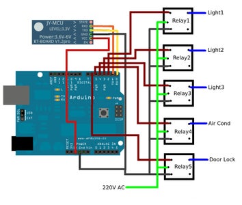 Home Automation Using Arduino Uno : 6 Steps - Instructables