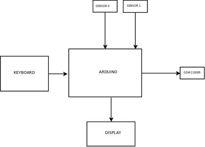 Arduino Anti Theft - Instructables