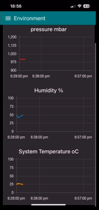 Testing the Drive and Control Systems