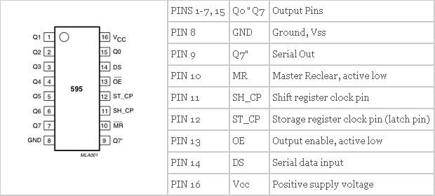 74HC595 Shift Register