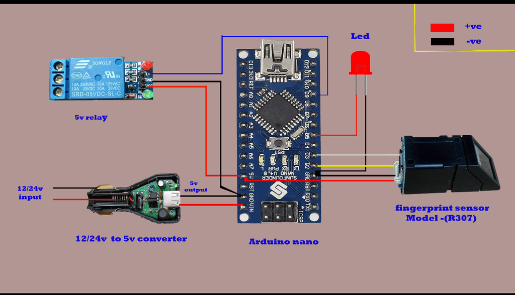 Fingerprint motorcycle best sale