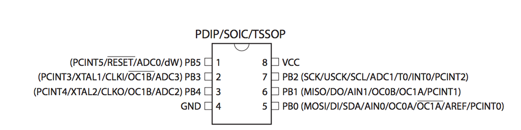 How a Microcontrollers Pins Are Labeled