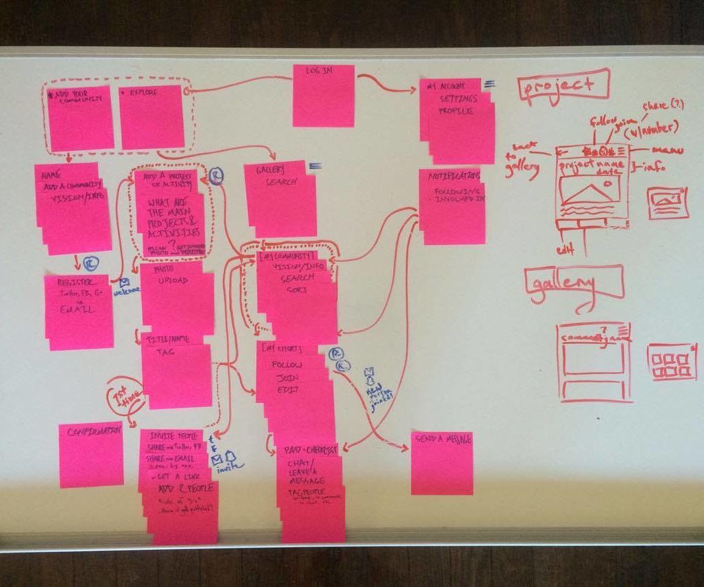 Fastest (?!) Way to Design a User Flow