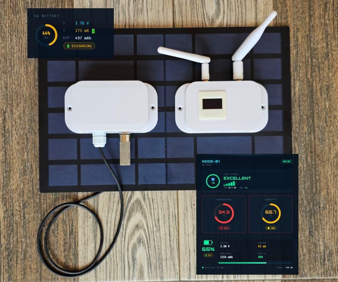 LoRa Based Smart Disaster & Environment Monitoring System : 19 Steps ...
