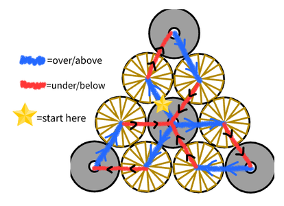 It Gets Complicated – Not Really