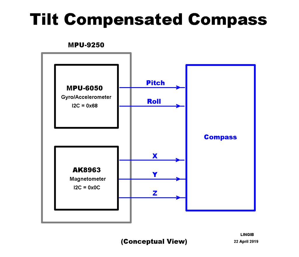 Tilt Compensated Compass : 6 Steps (with Pictures) - Instructables