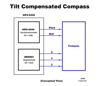 Compensation Compas Tilt Compensated Compass : 6 Steps (with Pictures) - Instructables