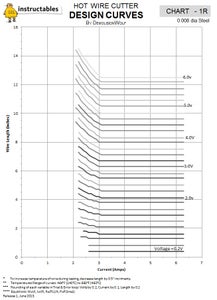 Appendix - Steel Wire Charts (Guitar String)
