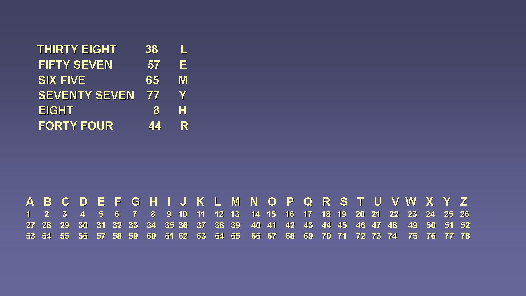 HOW TO SOLVE SANBORN'S KRYPTOS: PART 1 - K2 COORDINATES : 16 Steps ...