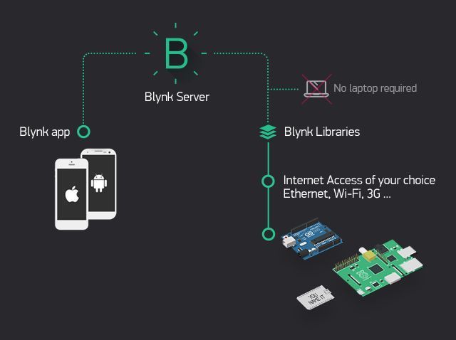 Arduino Tutorial - BLYNK Styled Button and ESP-01 Relay Module : 3 ...