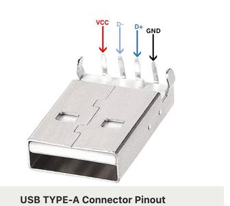 Cut the USB Cable