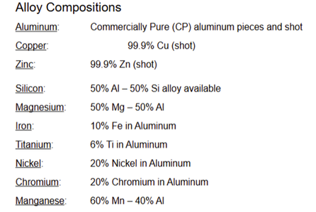 Team Diamondback's Aluminum Alloy Design Competition - 6010T6 Aluminum