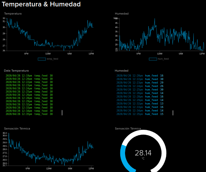 Simplest IoT Temperature and Humidity Meter