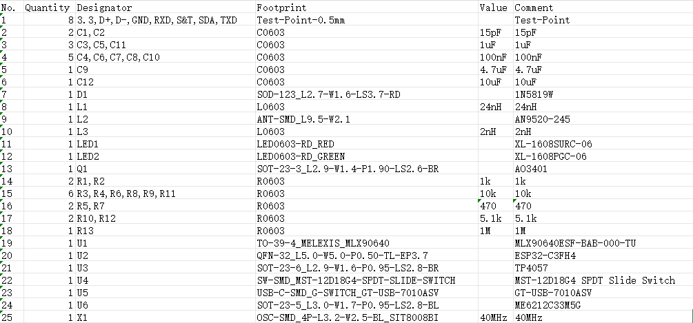 Electronic Components