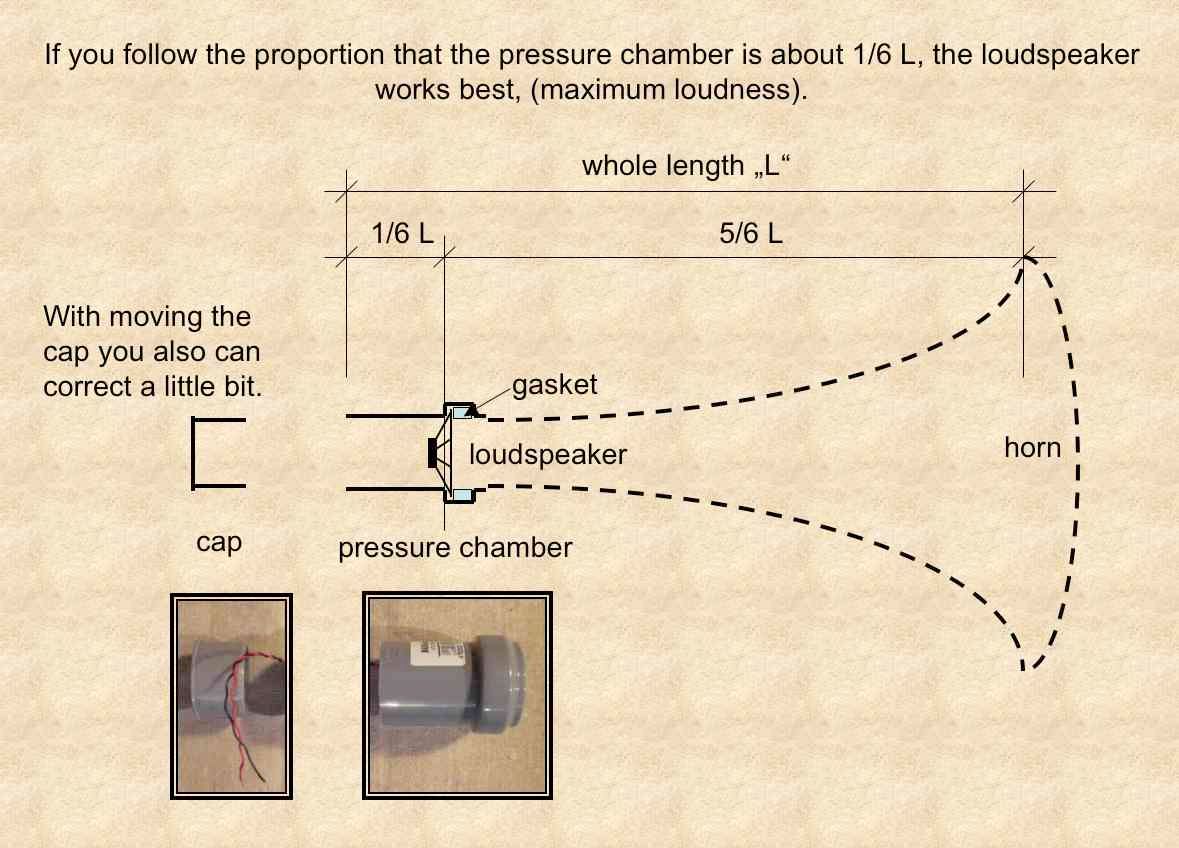 How to Build a  Quick, Easy and Cheap Loudspeakerbox With Drainpipe Material