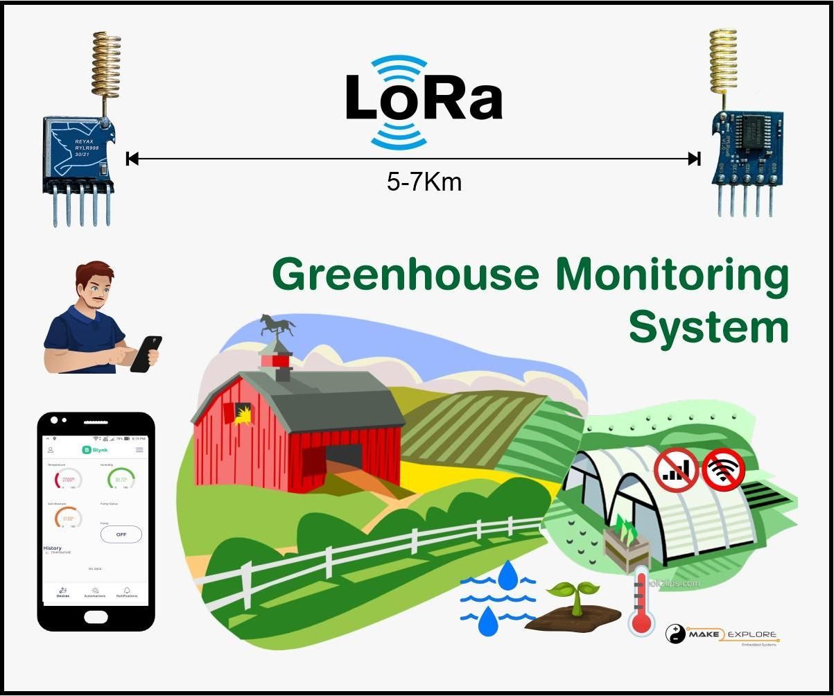 Greenhouse Monitoring System : 16 Steps - Instructables, image size:1203x1004