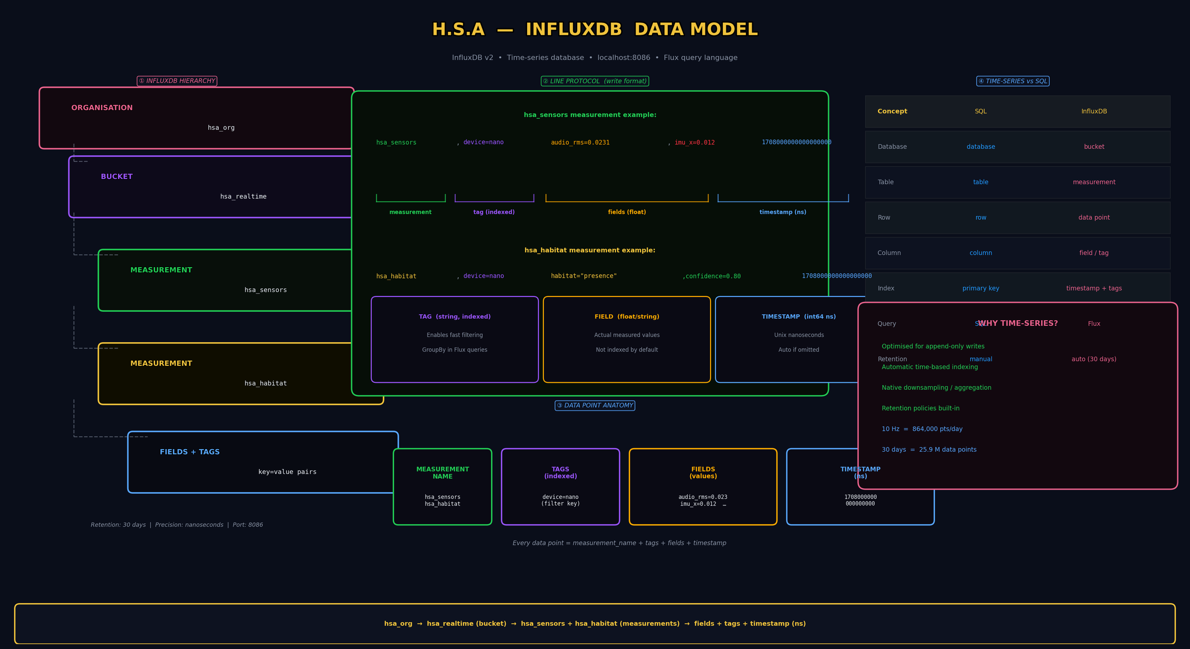 InfluxDB