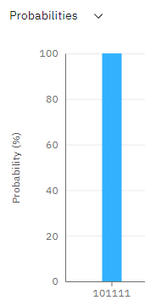 Quantum Circuit to Implement a Boolean Function
