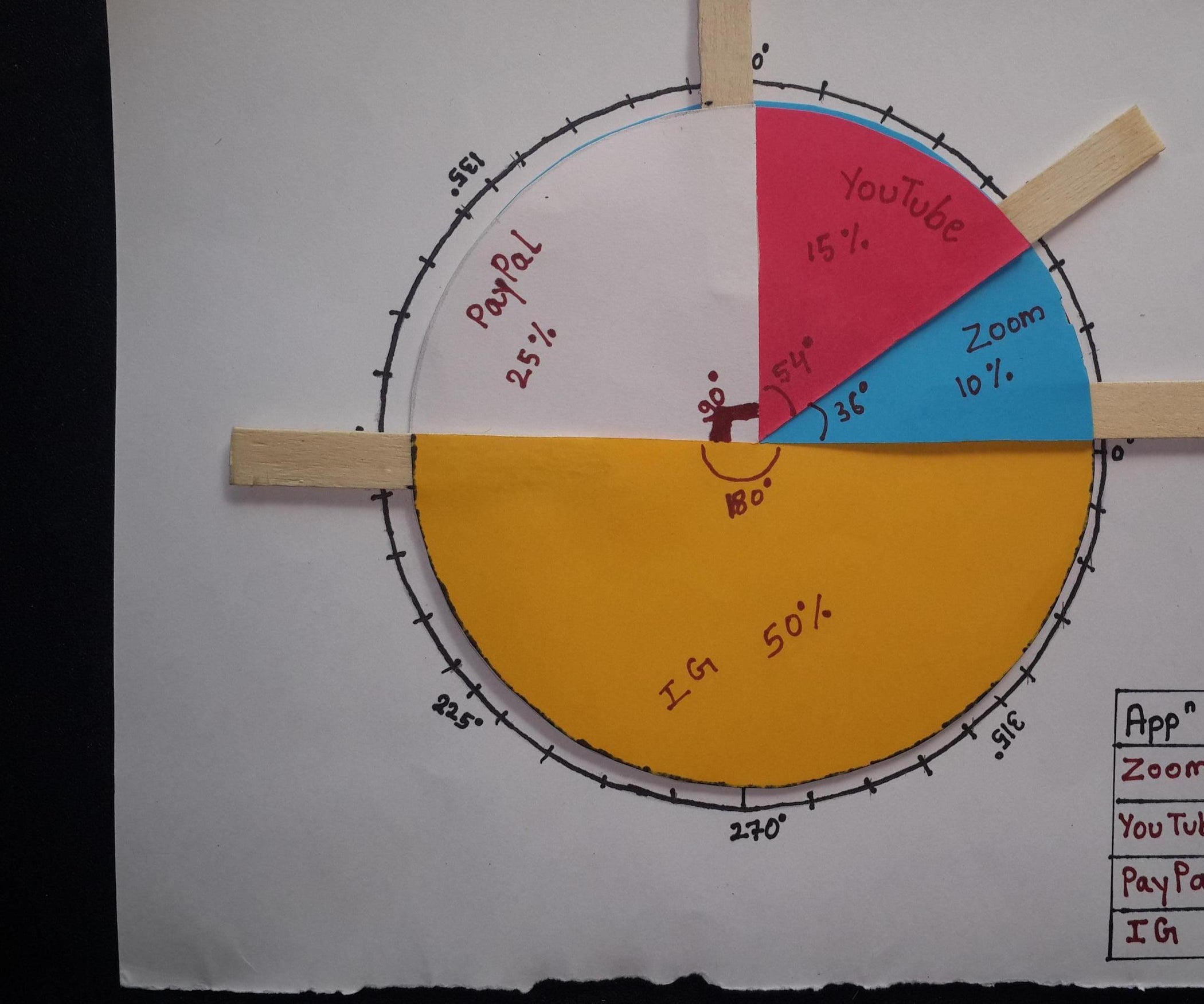 3D Pie Chart : 5 Steps - Instructables