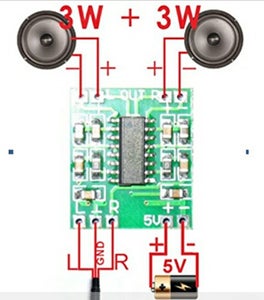 Understanding the Circuit