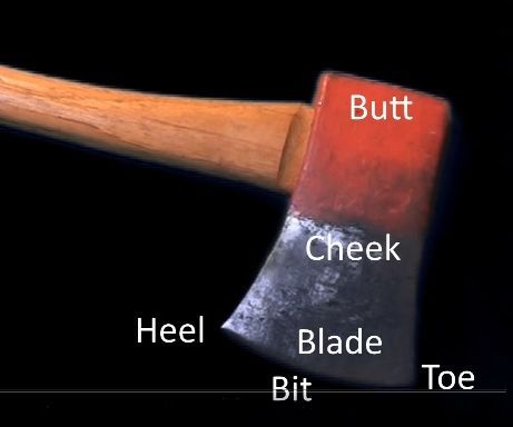 Replacing Axe & Hammer Handles