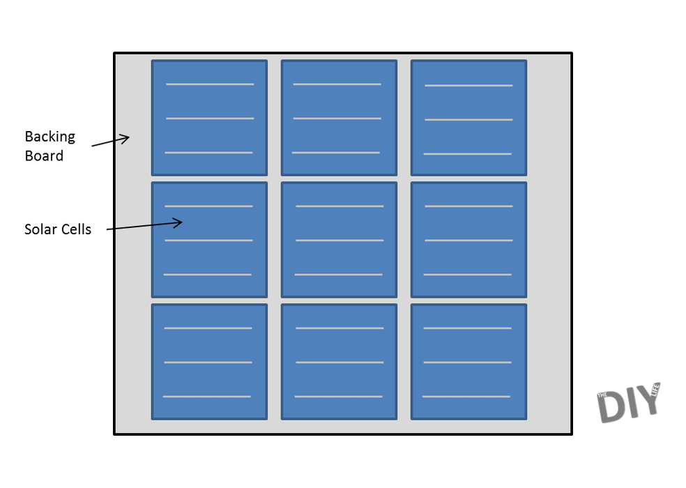 Build Your Own Inexpensive Solar Panel : 6 Steps (with Pictures ...