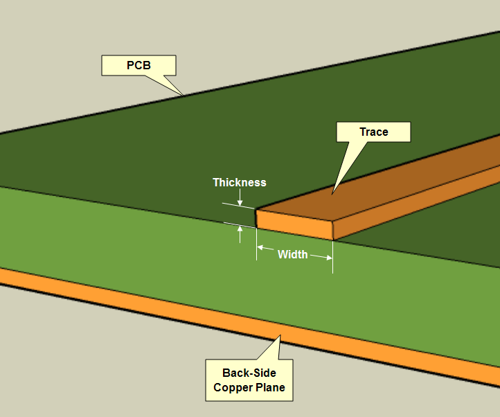 PCB Trace Width and Calculations